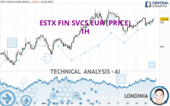 ESTX FIN SVCS EUR (PRICE) - 1 uur