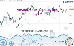 NASDAQ COMPUTER INDEX - 1 uur