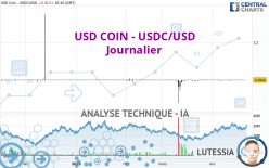 USD COIN - USDC/USD - Journalier