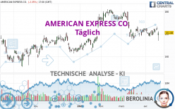 AMERICAN EXPRESS CO. - Täglich