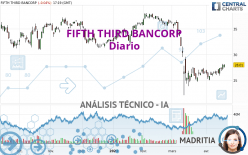FIFTH THIRD BANCORP - Diario