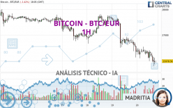 BITCOIN - BTC/EUR - 1 uur