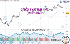 CISCO SYSTEMS INC. - Journalier