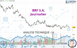 BRF S.A. - Journalier