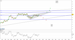 LIVE OAK BANCSHARES INC. - Journalier