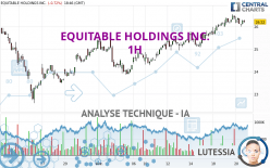 EQUITABLE HOLDINGS INC. - 1H