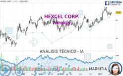 HEXCEL CORP. - Semanal