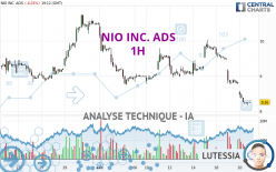 NIO INC. ADS - 1H