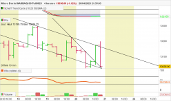 MICRO E-MINI NASDAQ100 FULL0624 - 4 Std.