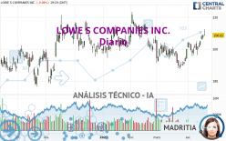 LOWE S COMPANIES INC. - Diario