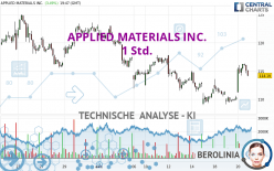 APPLIED MATERIALS INC. - 1 Std.