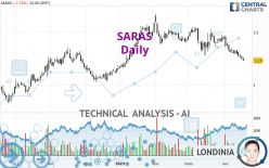 SARAS - Daily