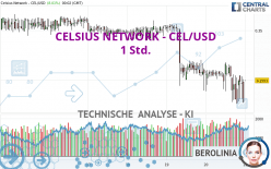 CELSIUS NETWORK - CEL/USD - 1 Std.