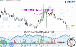 FTX TOKEN - FTT/USD - 1H