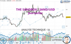 THE SANDBOX - SAND/USD - Giornaliero