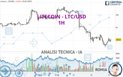 LITECOIN - LTC/USD - 1H