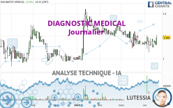 DIAGNOSTIC MEDICAL - Dagelijks