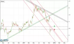 PHARMA MAR - Daily