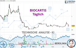 BIOCARTIS - Täglich