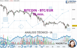 BITCOIN - BTC/EUR - 15 min.