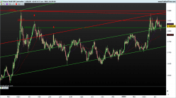 GOLD - EUR - Giornaliero