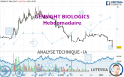 GENSIGHT BIOLOGICS - Wekelijks