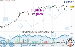 SIEMENS - Täglich