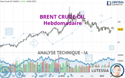 BRENT CRUDE OIL - Semanal