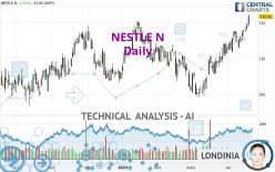 NESTLE N - Daily