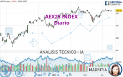 AEX25 INDEX - Journalier