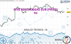 STXE 600 OIL&GAS EUR (PRICE) - 1 Std.