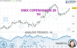 OMX COPENHAGEN 20 - 1H