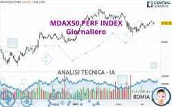 MDAX50 PERF INDEX - Giornaliero