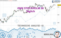 OMX STOCKHOLM 30 - Täglich