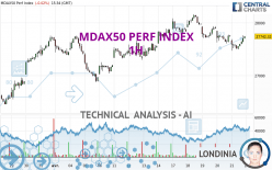 MDAX50 PERF INDEX - 1H