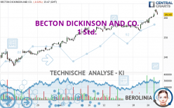 BECTON DICKINSON AND CO. - 1 Std.