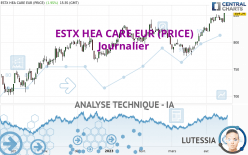 ESTX HEA CARE EUR (PRICE) - Journalier