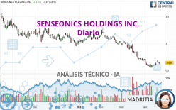 SENSEONICS HOLDINGS INC. - Journalier