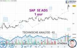 SAP  SE ADS - 1 uur