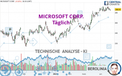 MICROSOFT CORP. - Giornaliero