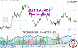 VALE S.A.  ADS - Weekly