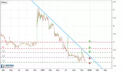 ORYZON GENOMICS - Daily