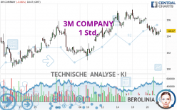 3M COMPANY - 1 Std.