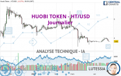 HUOBI TOKEN - HT/USD - Journalier