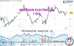 EMERSON ELECTRIC CO. - 1 Std.