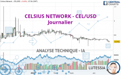 CELSIUS NETWORK - CEL/USD - Journalier