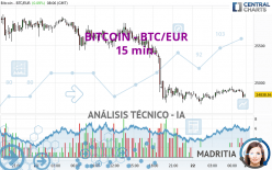 BITCOIN - BTC/EUR - 15 min.