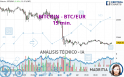 BITCOIN - BTC/EUR - 15 min.