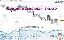 BANCOR NETWORK TOKEN - BNT/USD - 1H