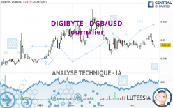 DIGIBYTE - DGB/USD - Journalier